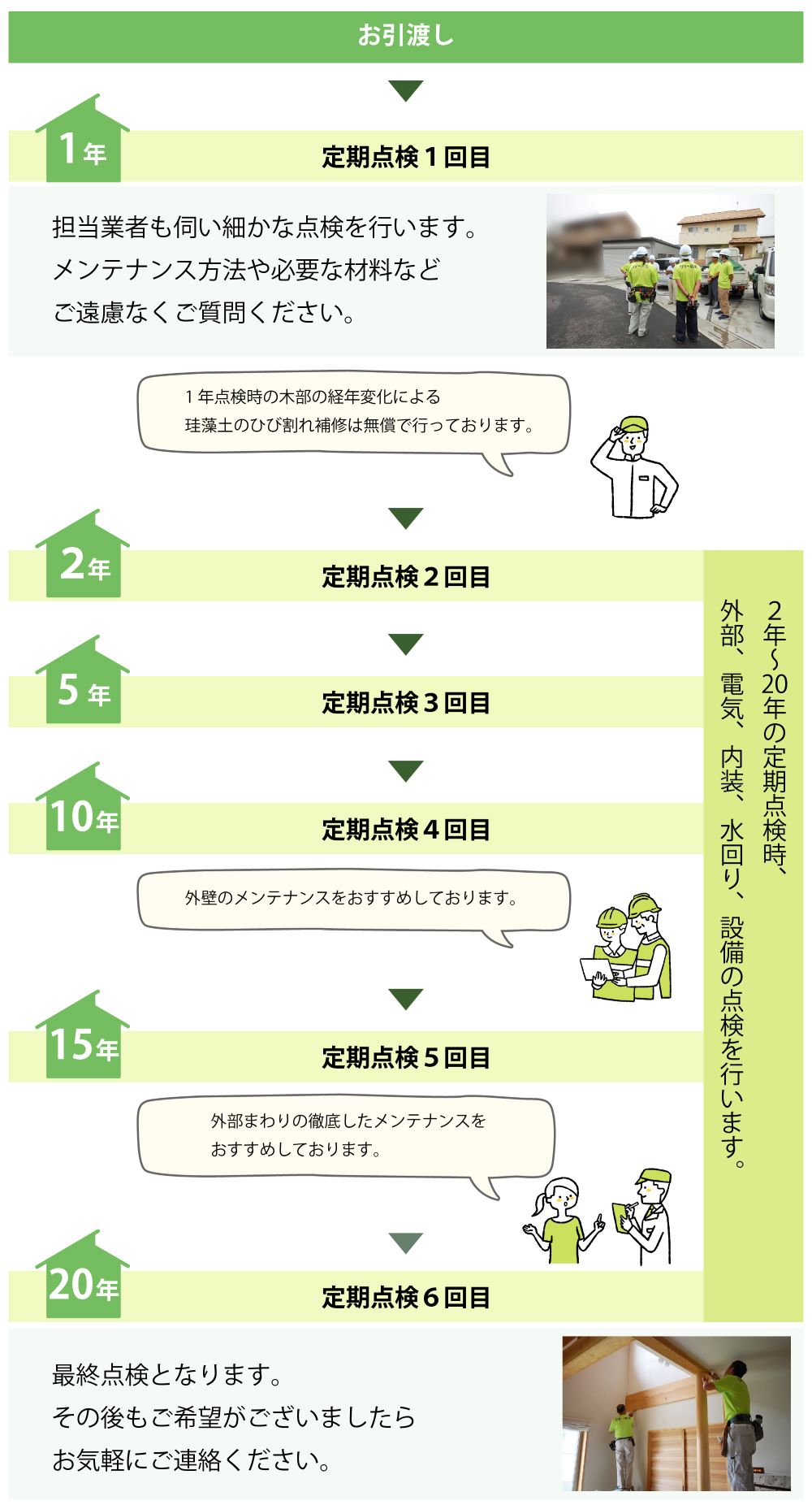 注文住宅定期点検