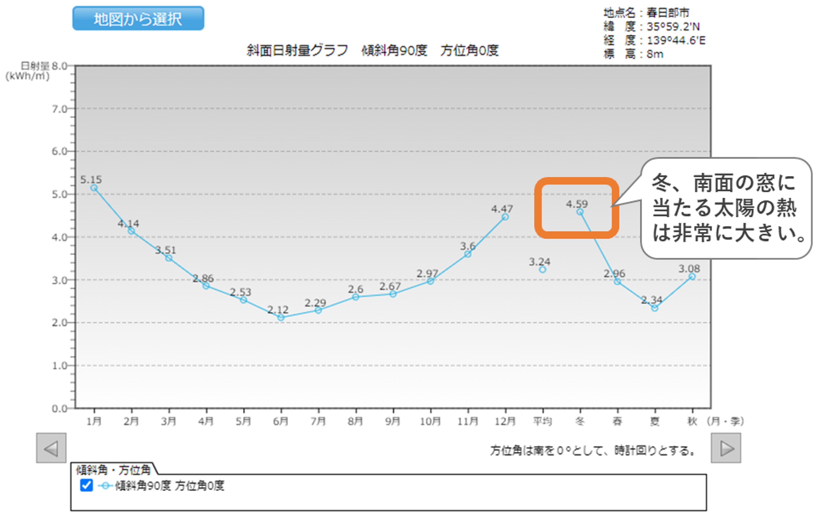 斜面日射量グラフ