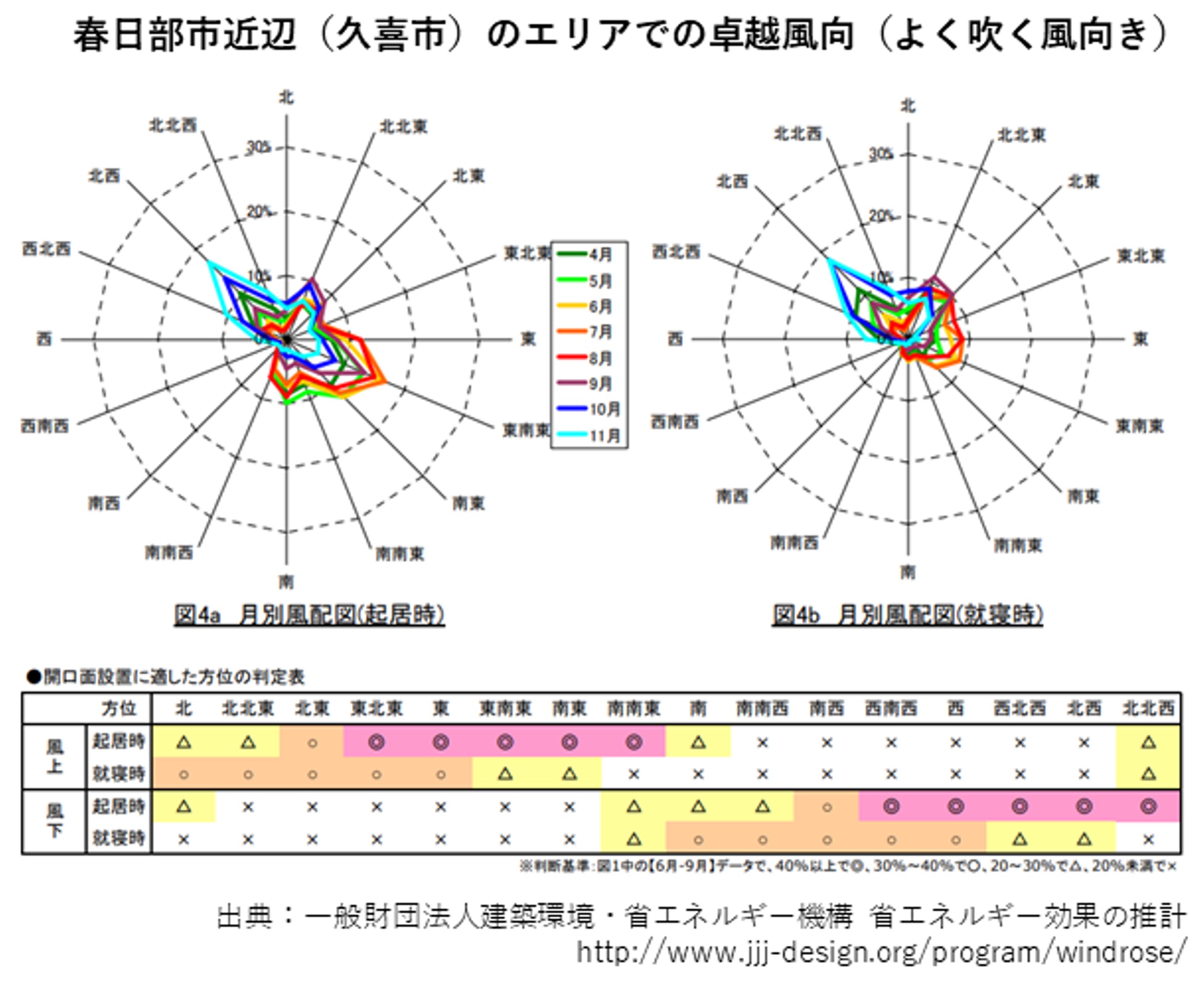 風向きを調べる