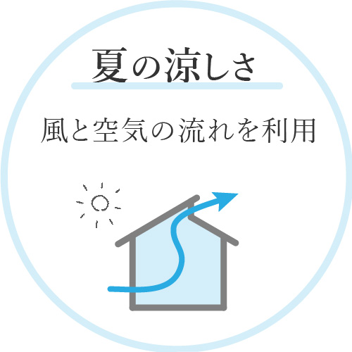 夏涼しい家