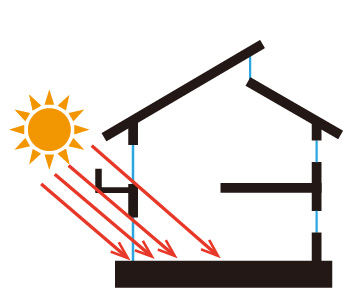 日射熱利用暖房