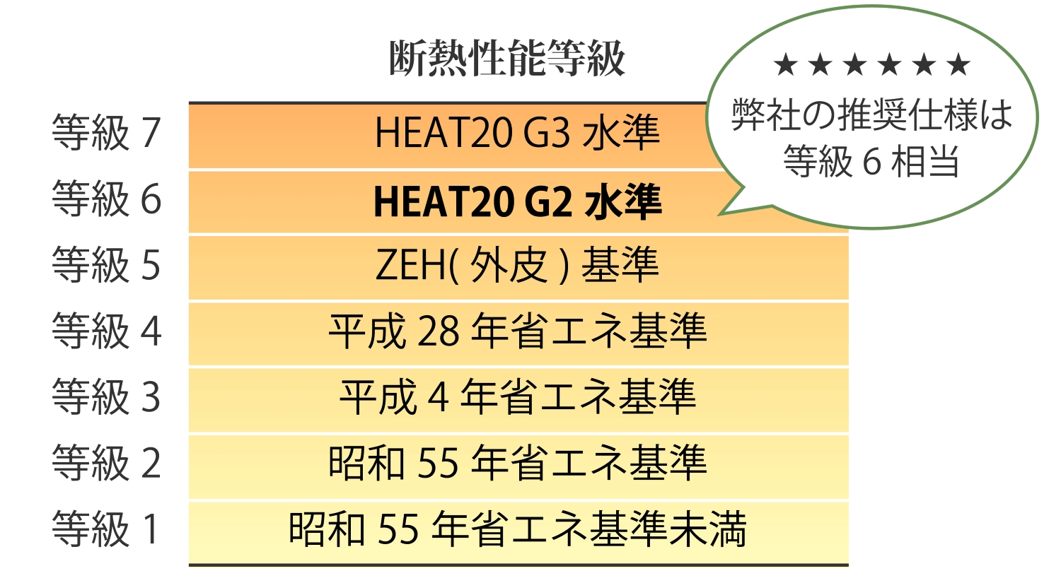 断熱性能等級