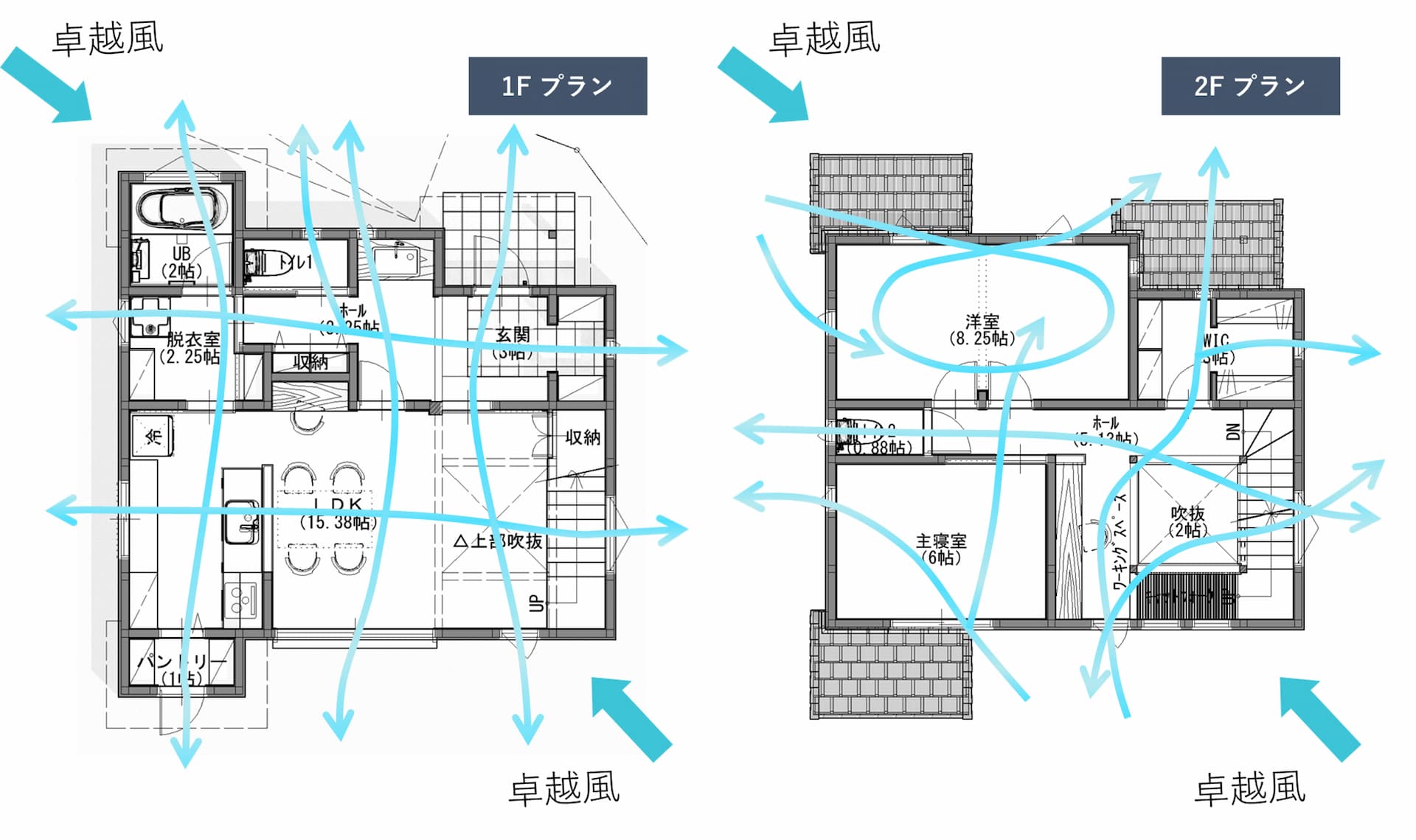 室内の風通し