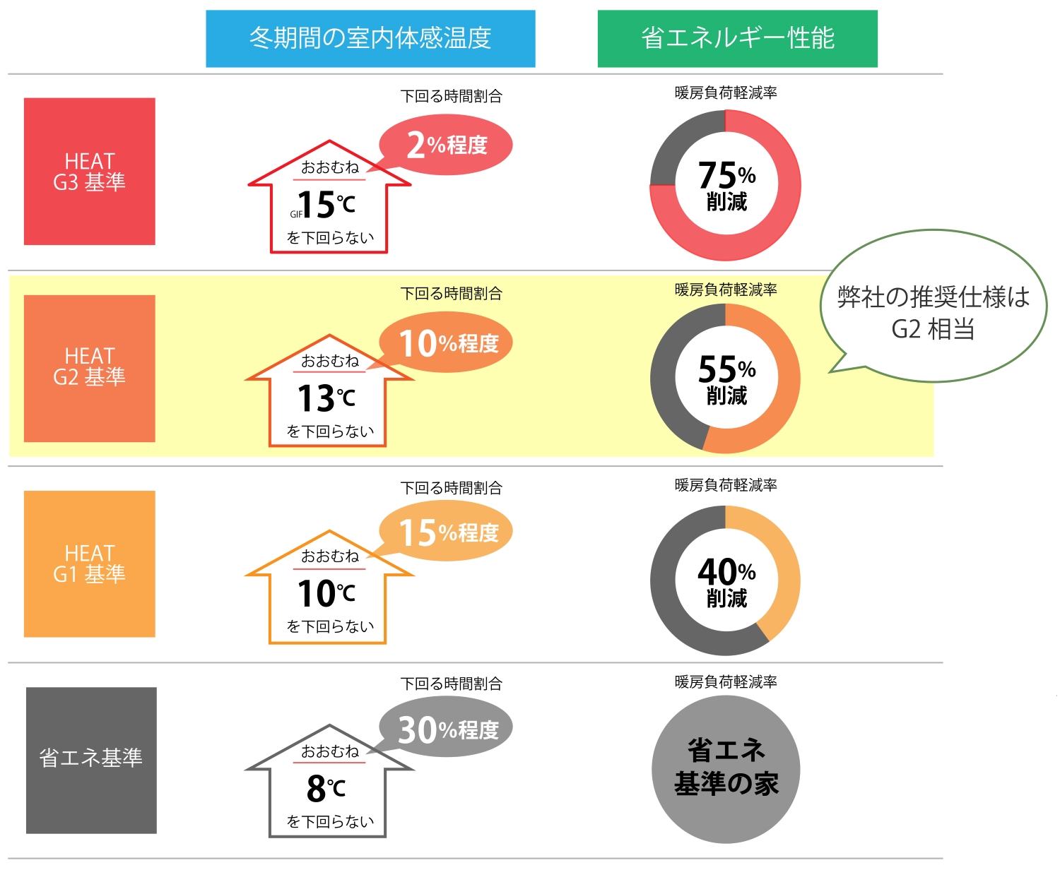 省エネルギー性能