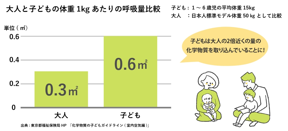 呼吸による影響