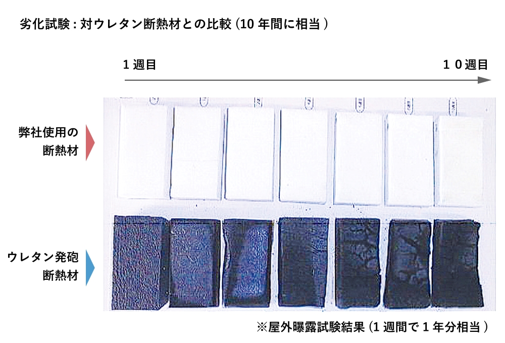 断熱材の長期性能比較