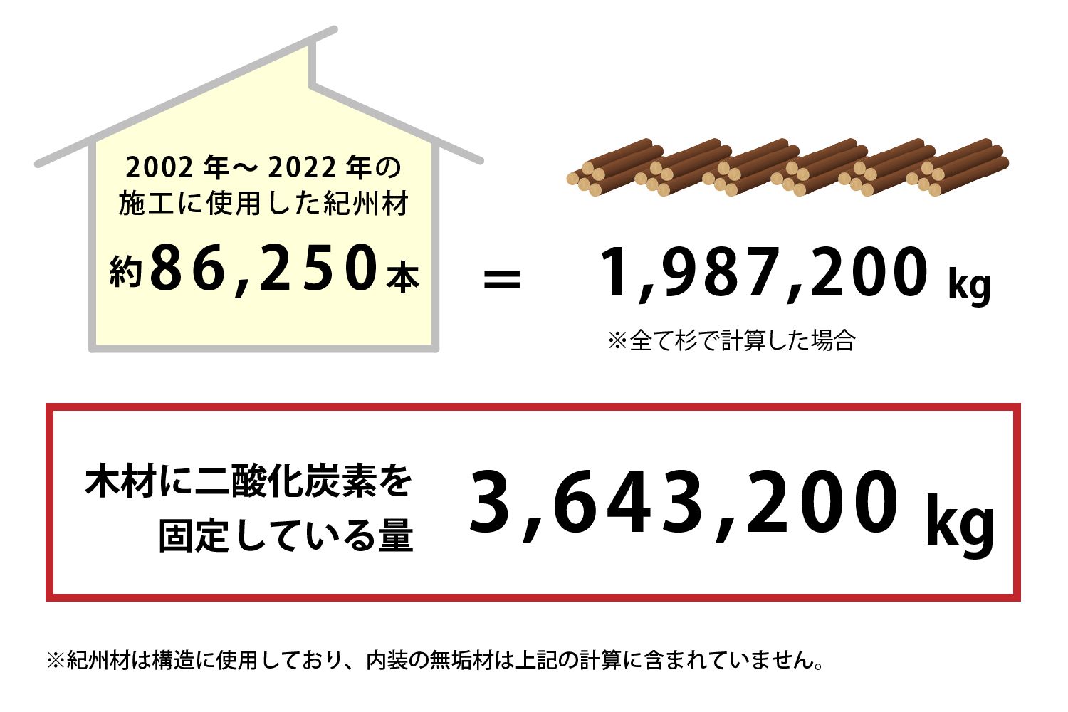 紀州材の施工実績