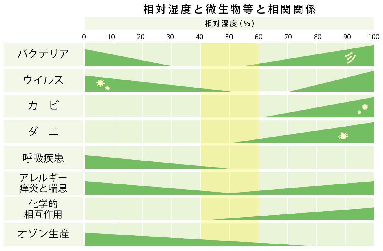 漆喰珪藻土の快適性能