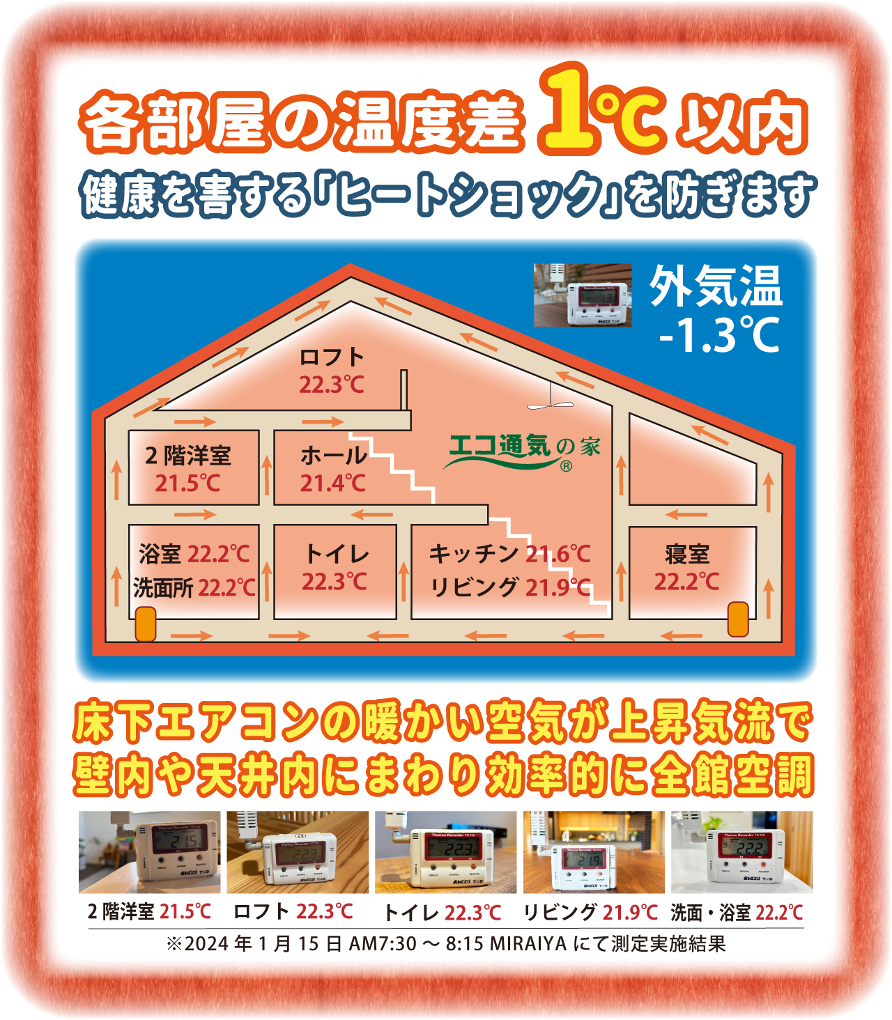床下エアコン