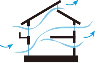パッシブデザイン設計・自然風利用
