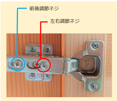 丁番のネジ