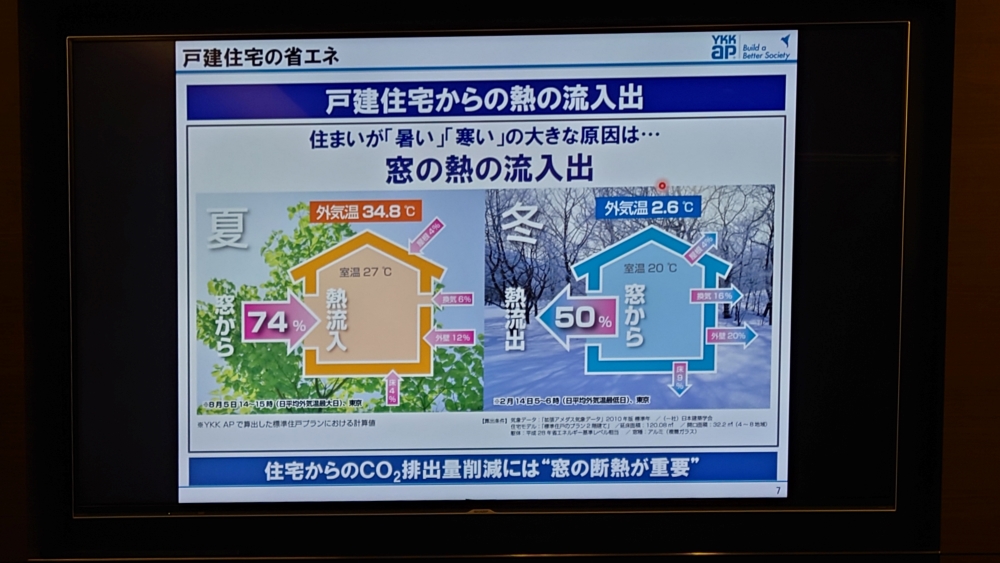窓の熱流入