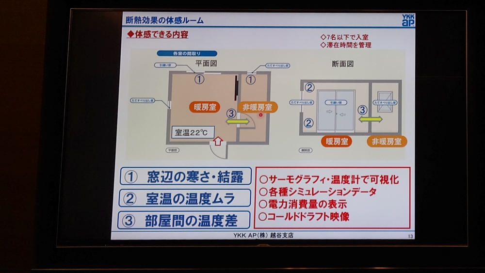 断熱効果体感ルームで体感できる内容
