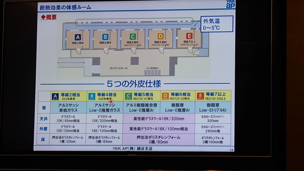 5つの断熱効果の体感ルーム
