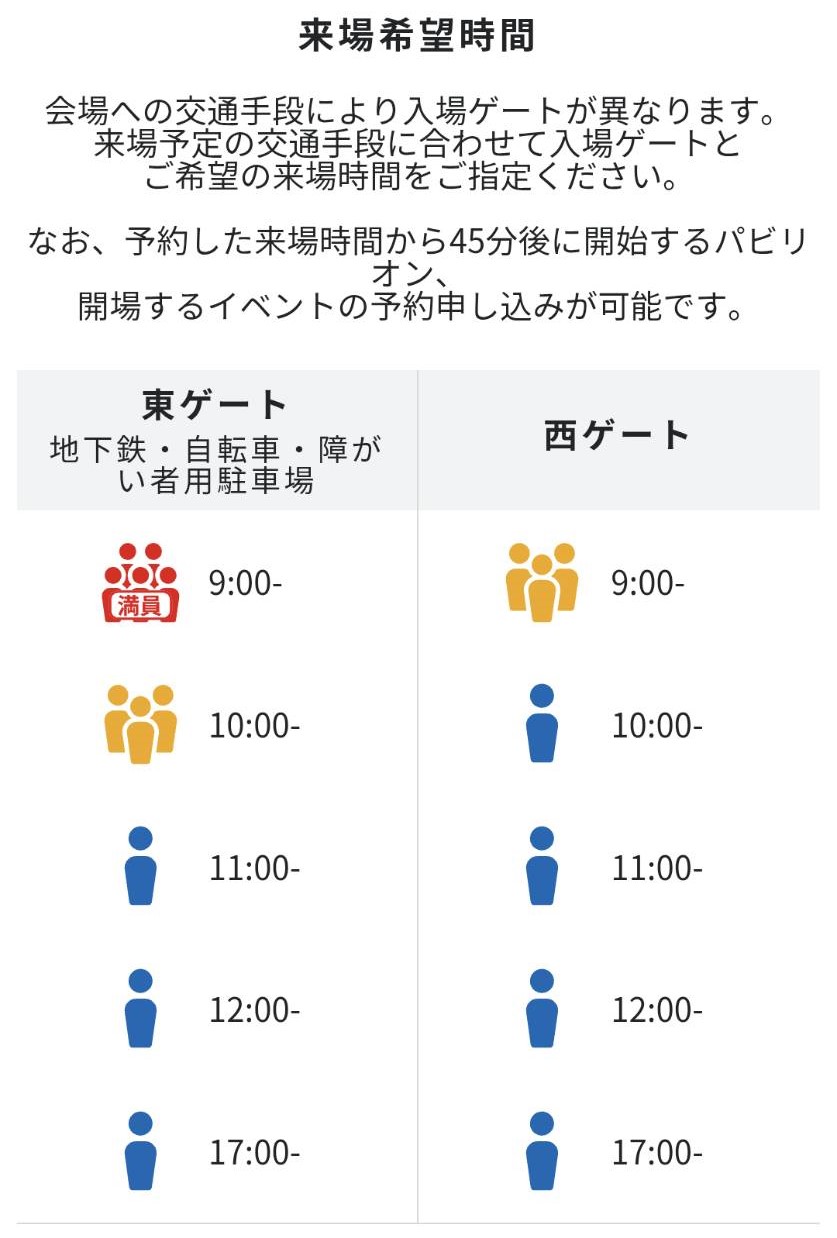来場時間、入場ゲート