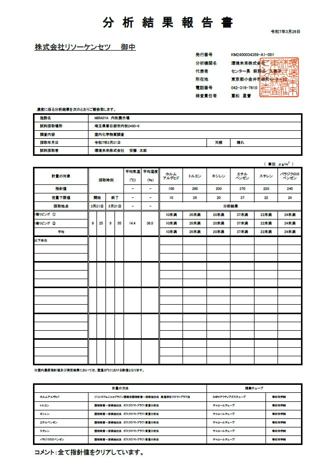 室内空気の結果